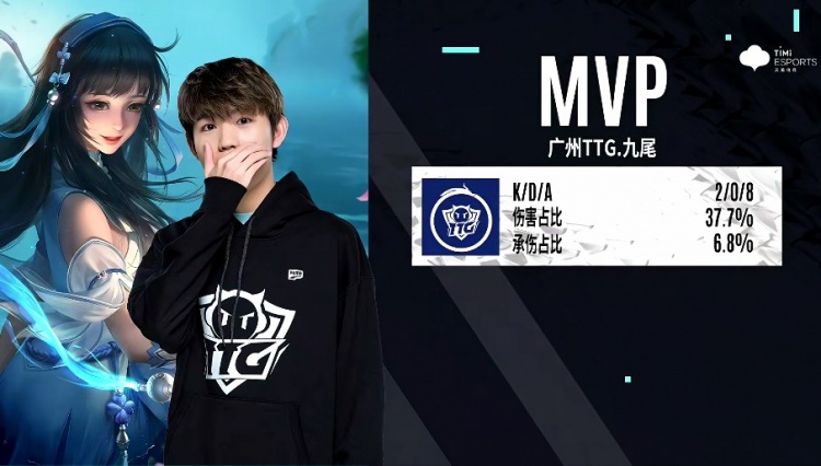 23分荣获 23分荣获